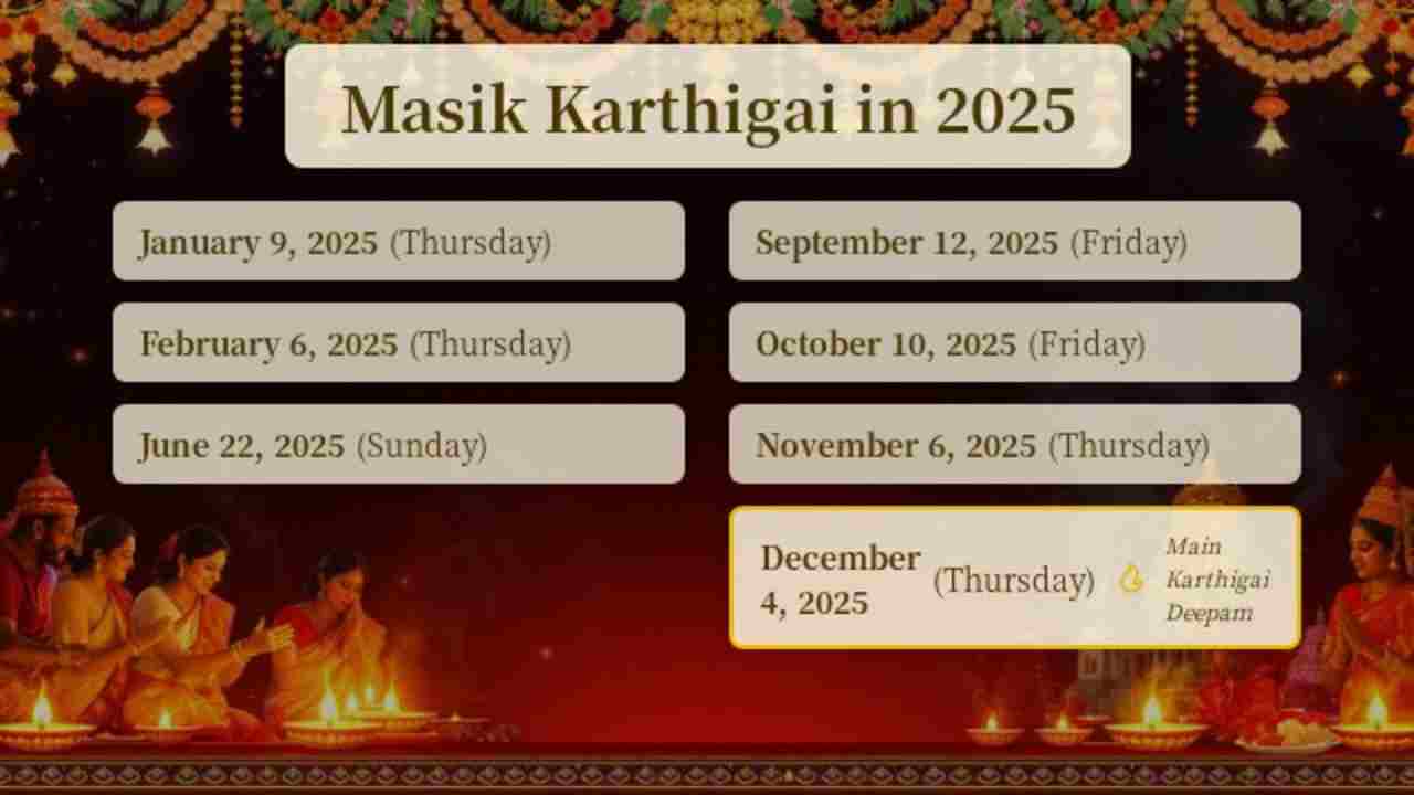 When is Masik Karthigai in 2025