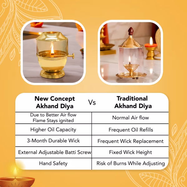 Akhand Jyot Diya with Adjustable Bati Knob, Wick Lifting Screw Lever, Glass Cover (Large Size, 250 ml Oil Capacity, Stay Lit for 48 Hours, Wick Included, Authentic Borosilicate) - Image 2