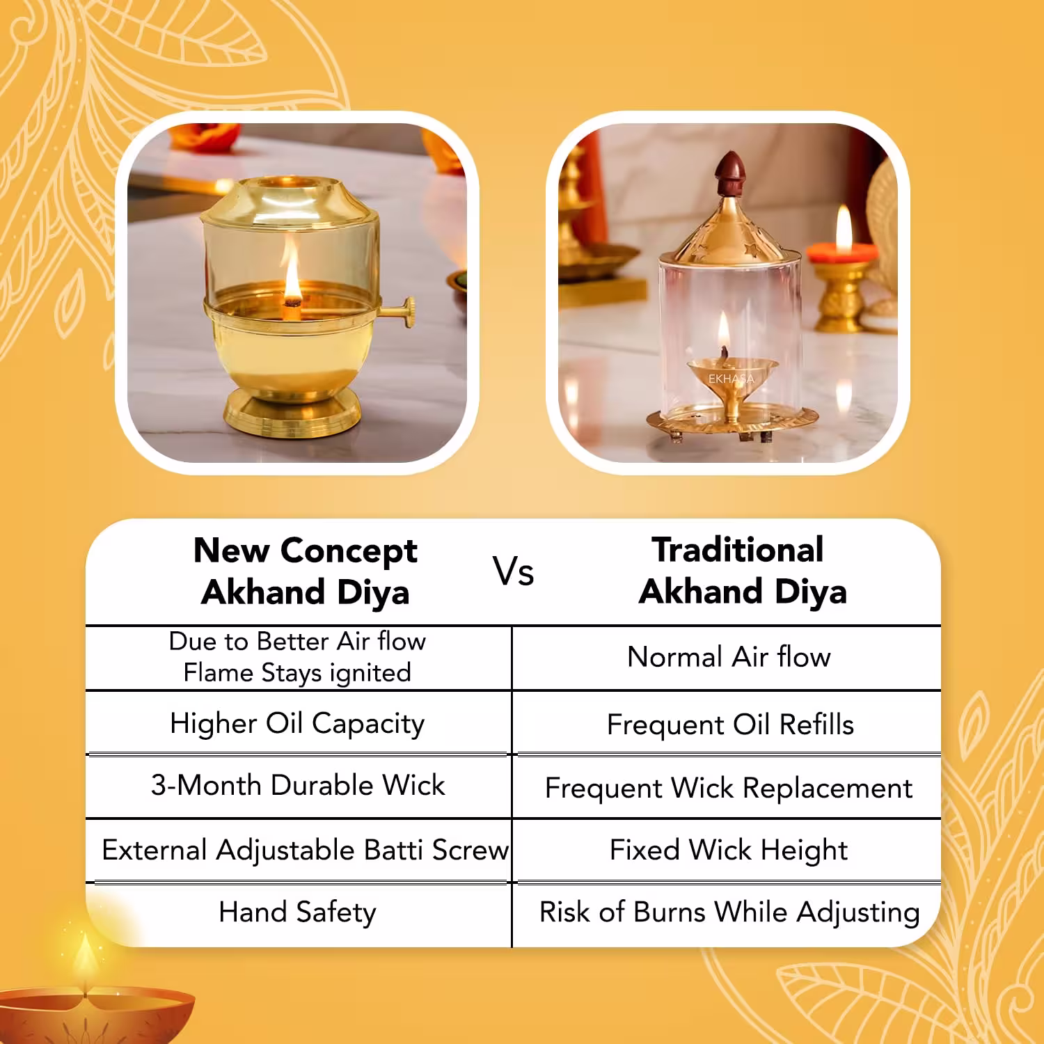 Akhand Jyot Diya with Adjustable Bati Knob, Wick Lifting Screw Lever, Glass Cover (Large Size, 250 ml Oil Capacity, Stay Lit for 48 Hours, Wick Included, Authentic Borosilicate) 2 Akhand Jyot Diya with Adjustable Bati Knob, Wick Lifting Screw Lever, Glass Cover (Large Size, 250 ml Oil Capacity, Stay Lit for 48 Hours, Wick Included, Authentic Borosilicate) - Image 2